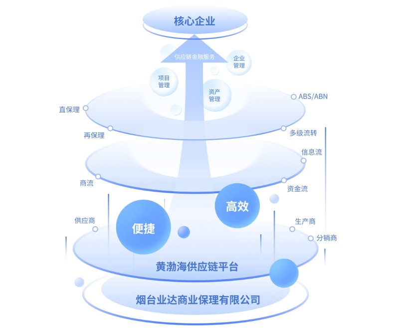 南宁批发市场的最新动态