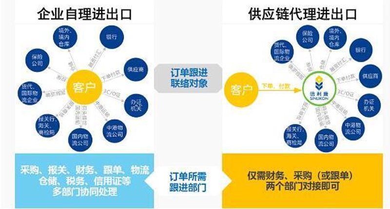 商品流通服务：连接供需两端的桥梁