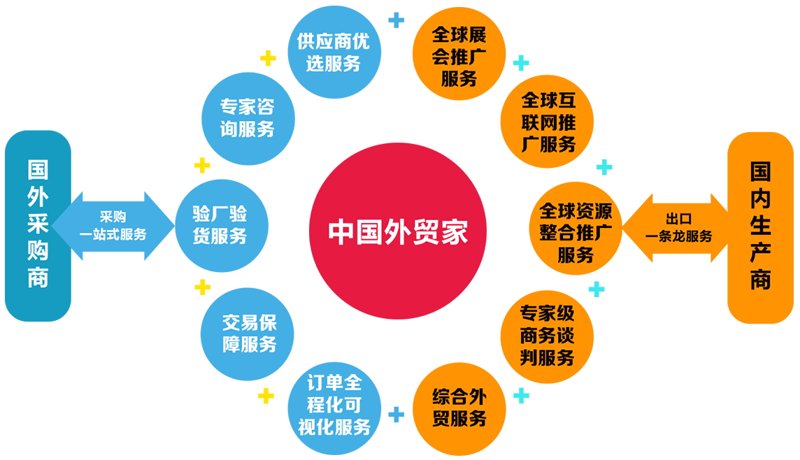 探秘南宁贸易行业的变迁与发展