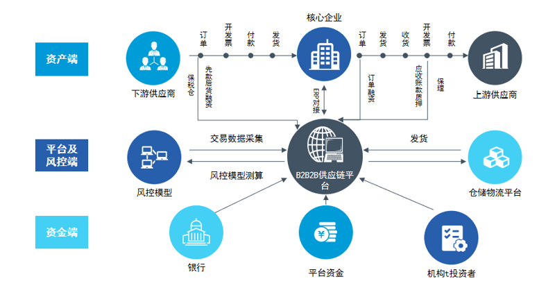 如何高效使用贸易采购平台进行采购？