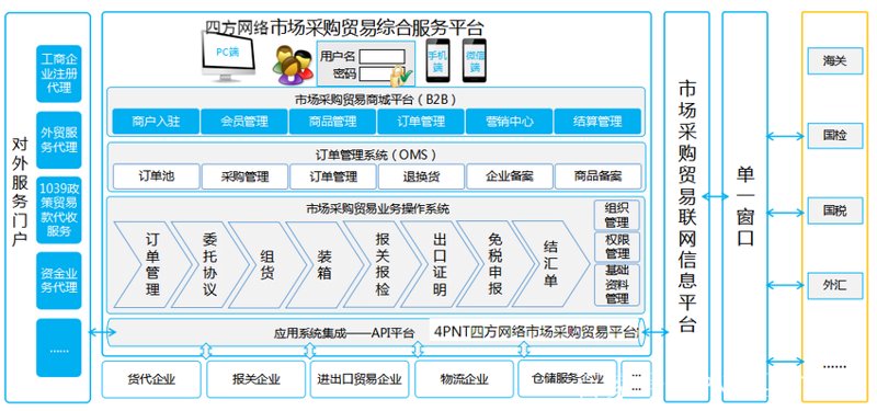 南宁贸易公司的最新发展动态