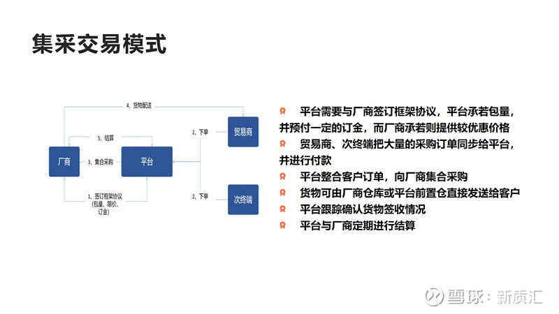 贸易采购平台